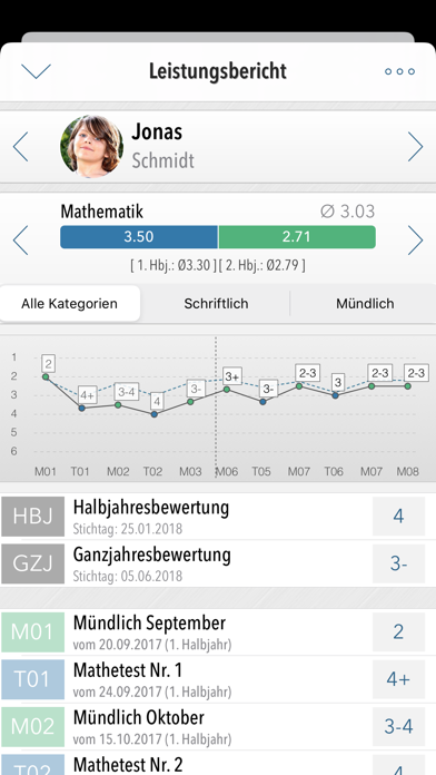 Screenshot #2 pour Meine Klassenmappe v5