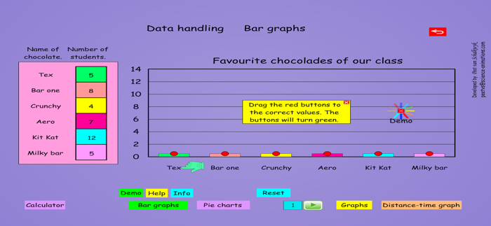 Basic Arithmetic Calculations