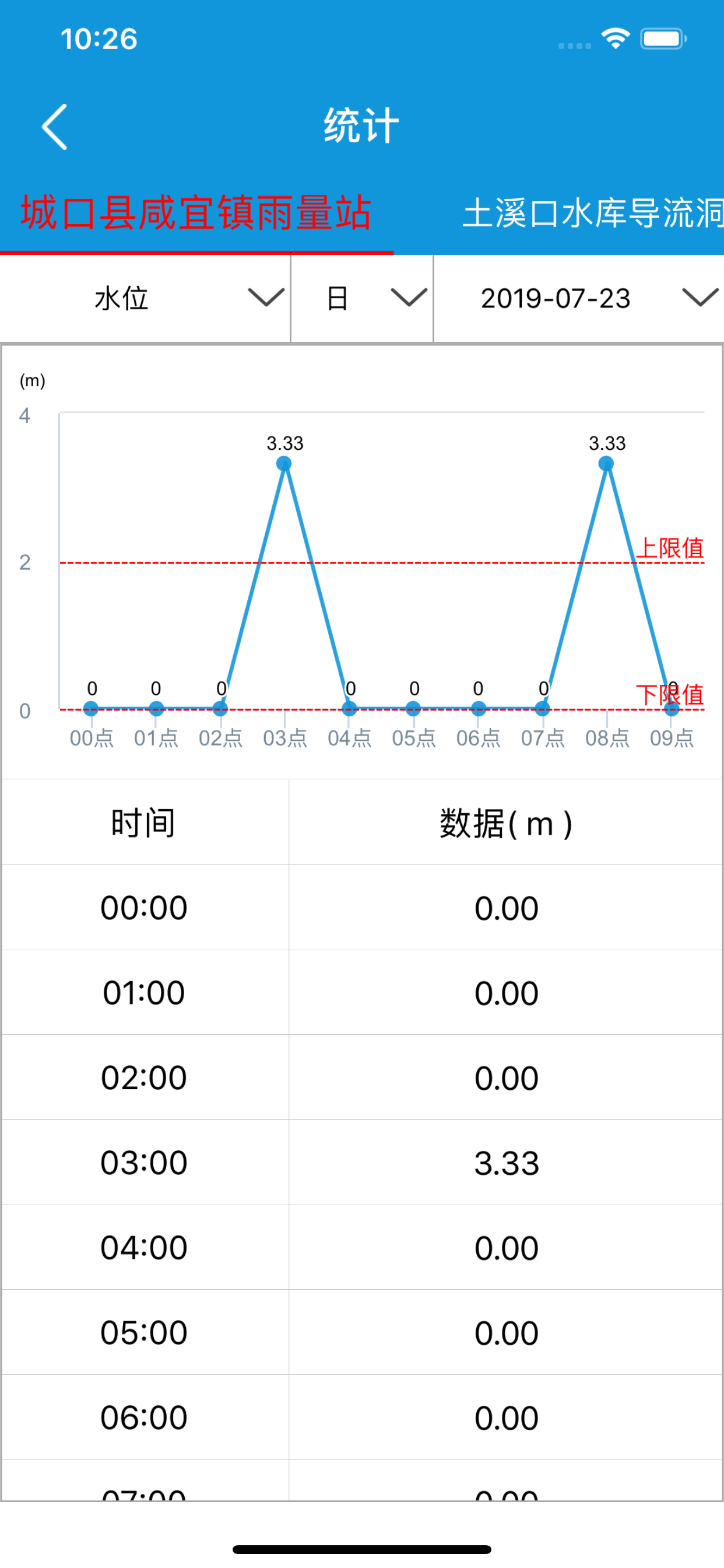水情自动测报 screenshot 4