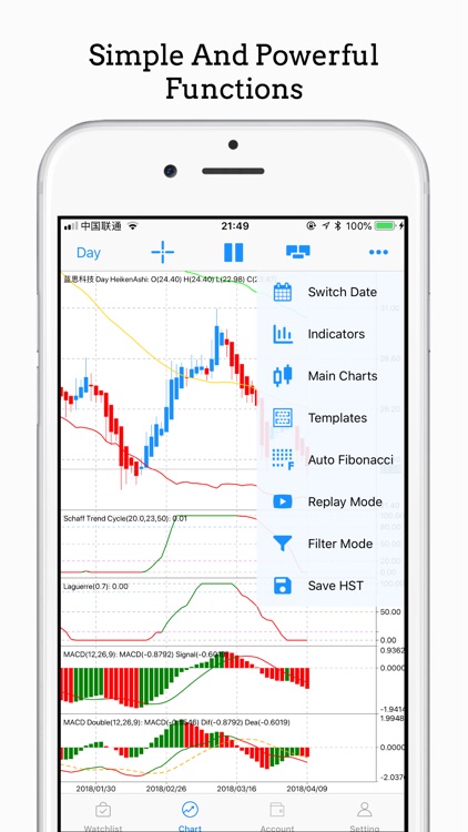 iIndicators - Market Watch screenshot-4