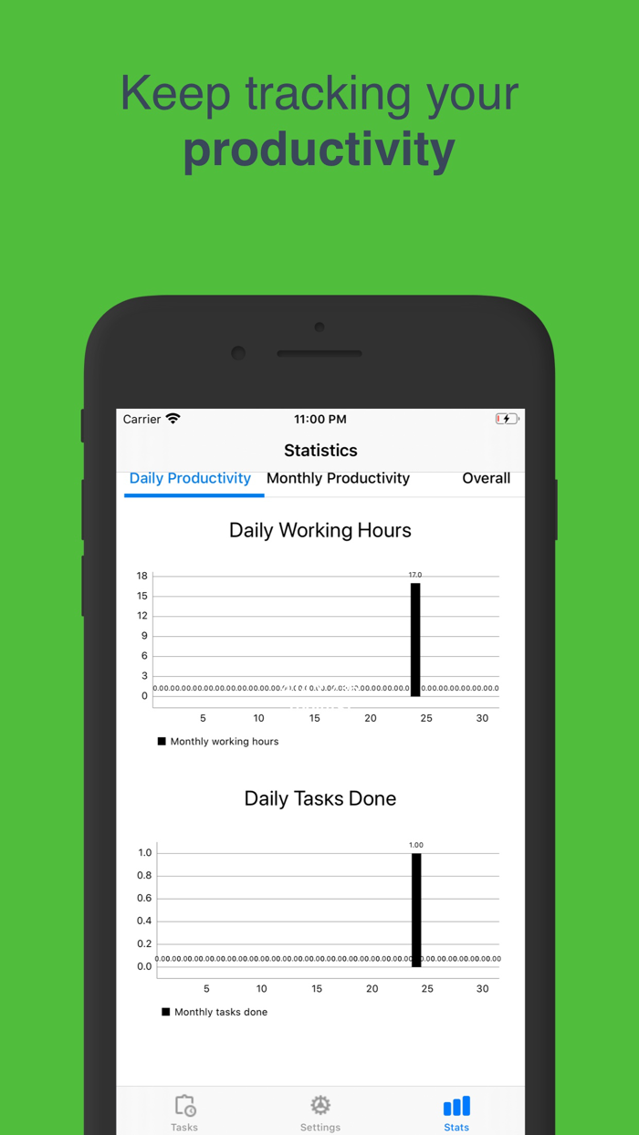 Prioritastic smarter todo app