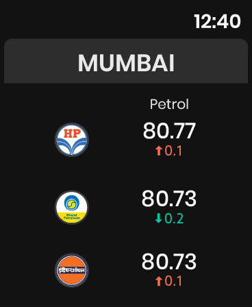 Petrol Diesel Price In India