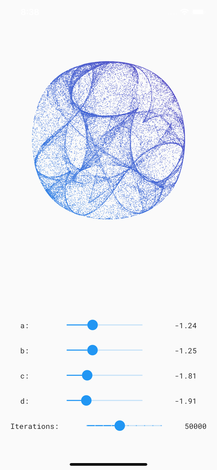 ZP Strange Attractors