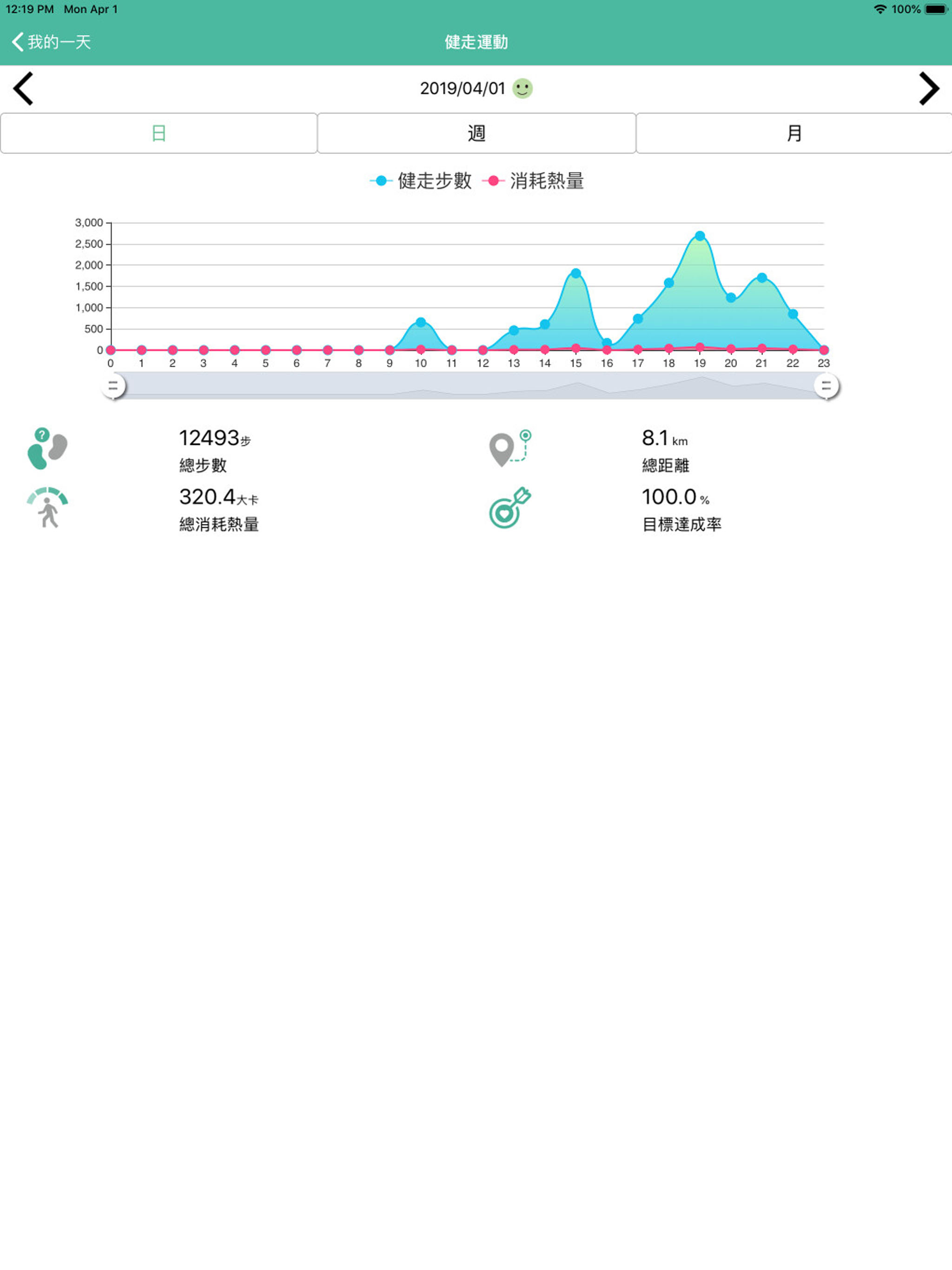 iCareAI健康智能