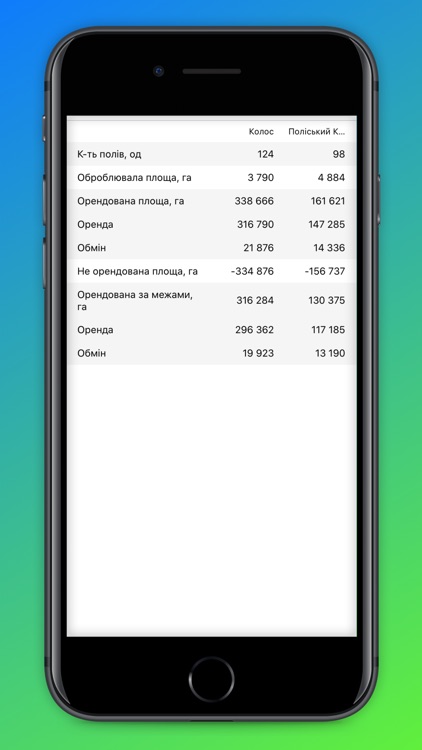 FieldBI: Land screenshot-4