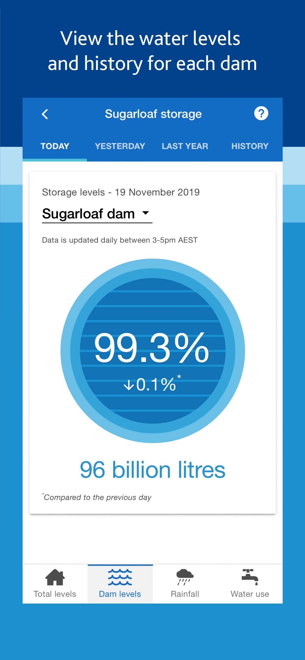 Melbourne's Water Storages