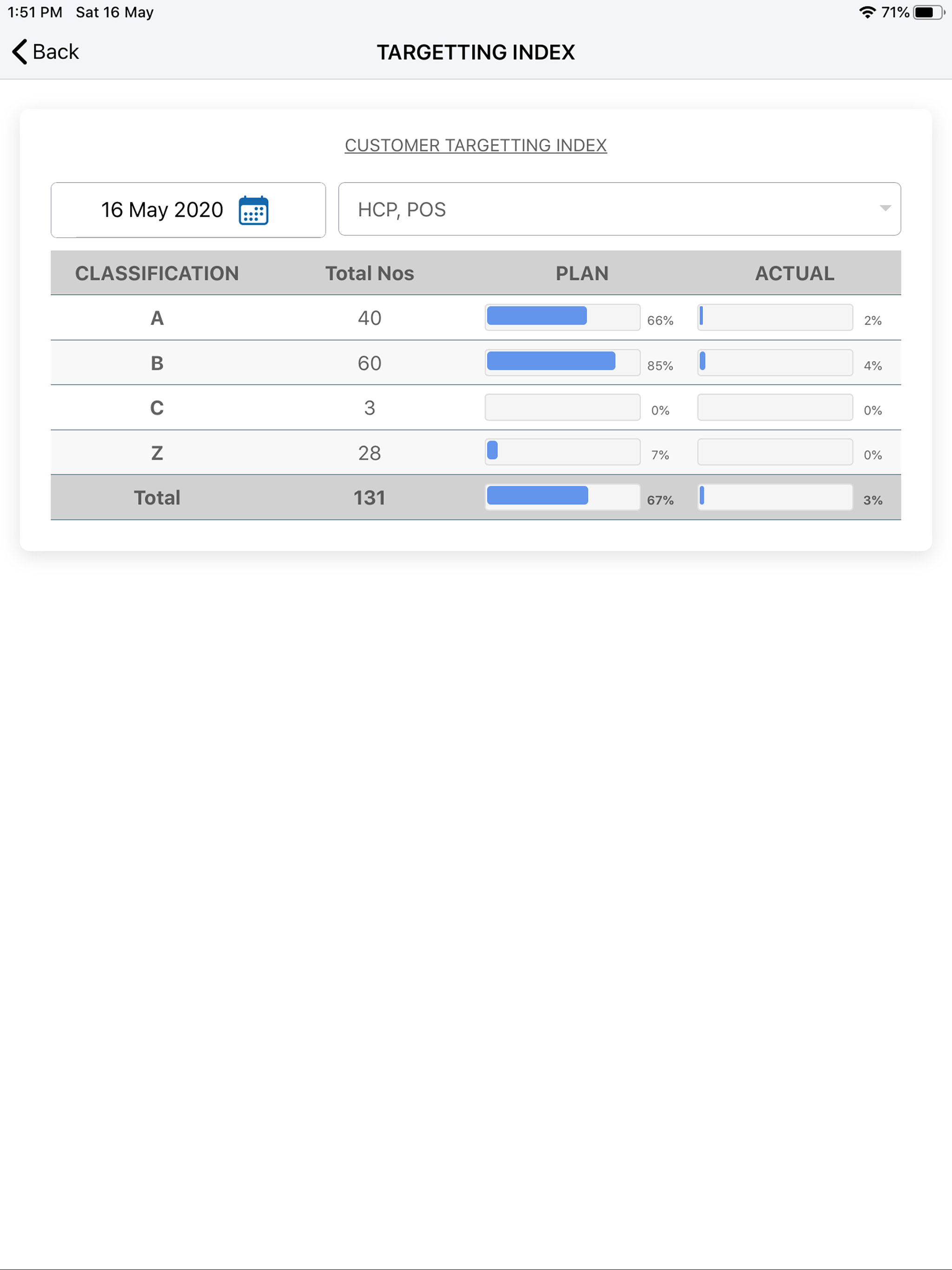 Salestrak V2 screenshot 7
