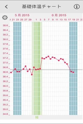 排卵カレンダー  & 月経暦 LADYTIMERのおすすめ画像4