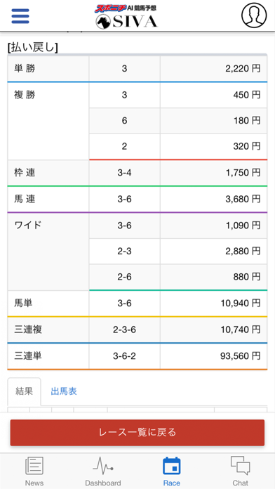 SIVA スポニチAI競馬予想！ screenshot1