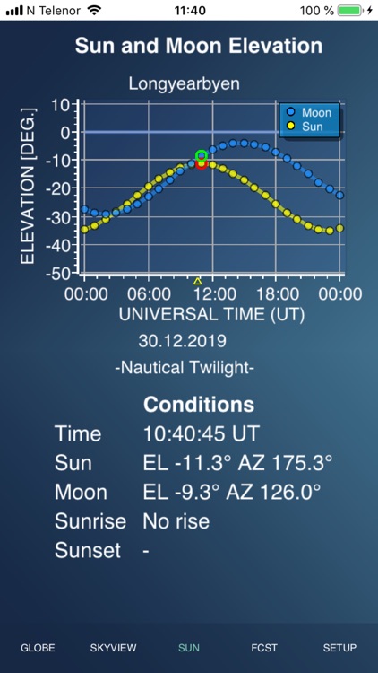 Aurora Forecast 3D