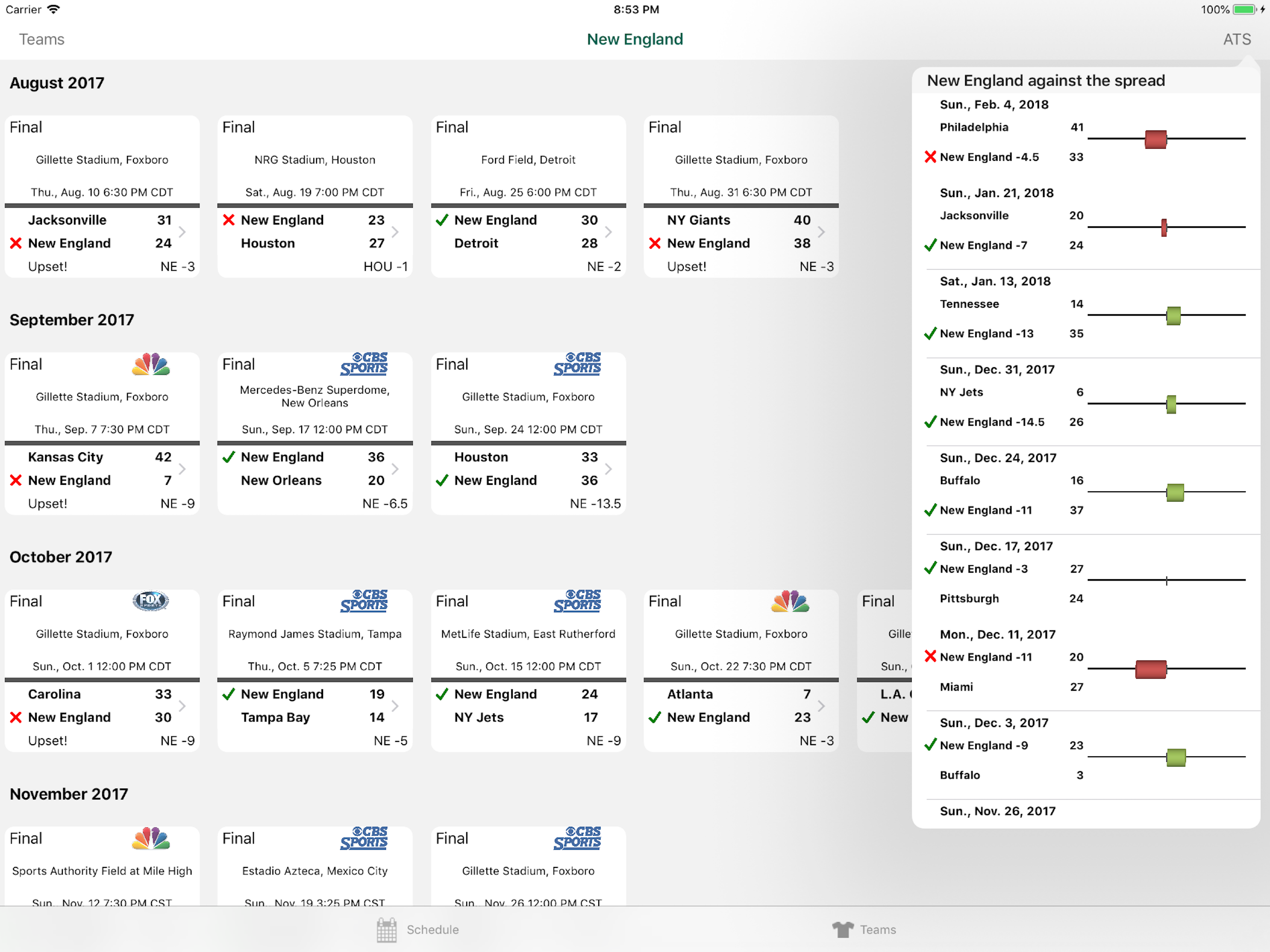 Pro Football Schedule & Scores