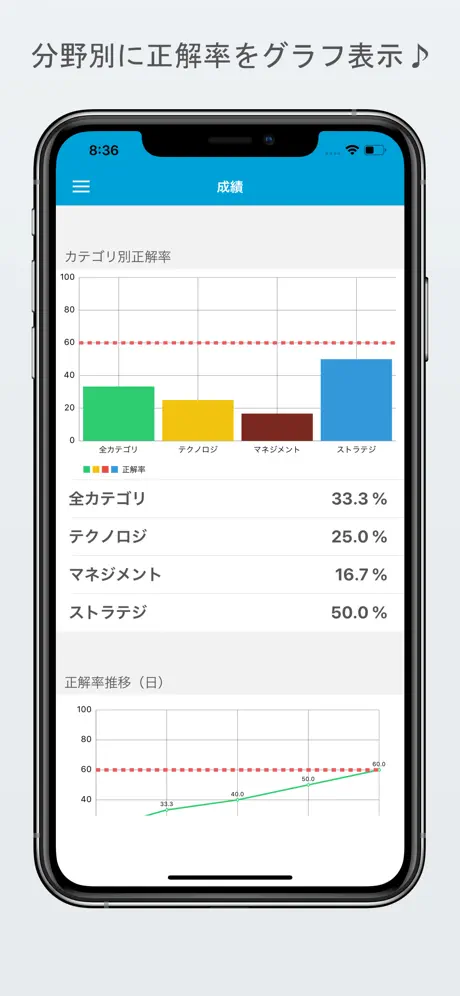 令和元年版(2019年版) 基本情報技術者試験