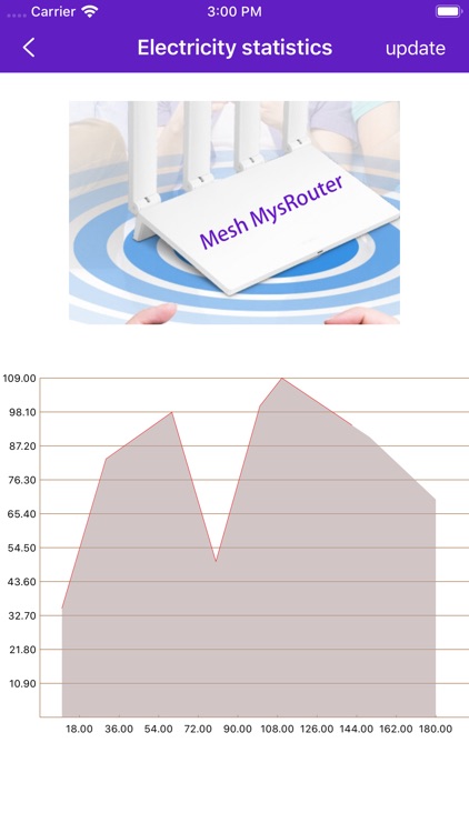 Mesh MysRouter screenshot-5