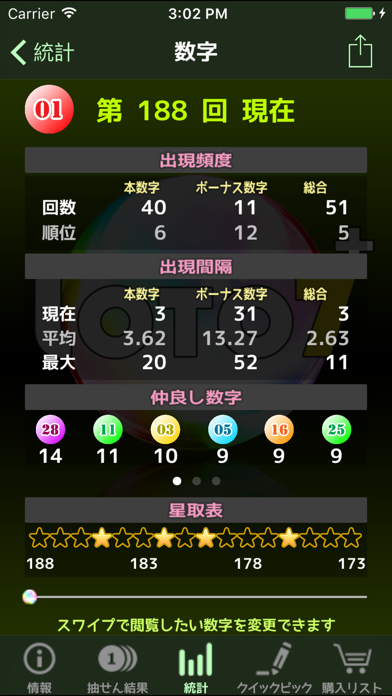 ロト７情報支援：Loto7+ screenshot1