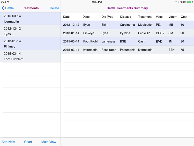 Cattle Treatments Database