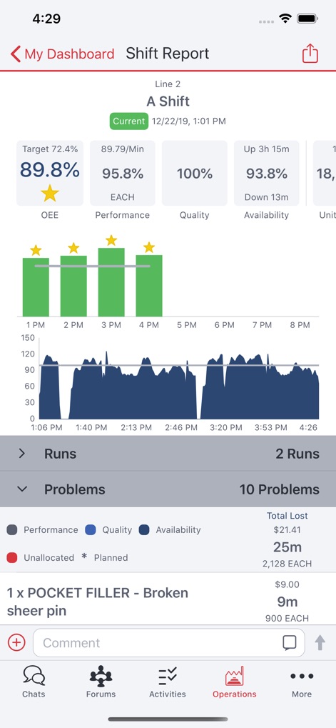 Redzone - Business App | MWM