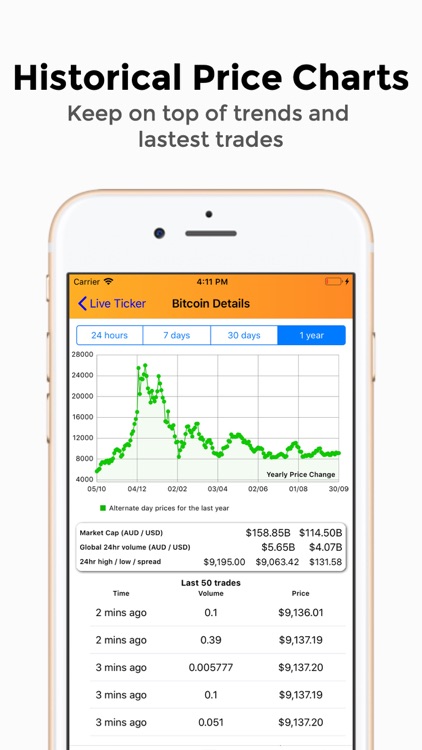 autotrader btc