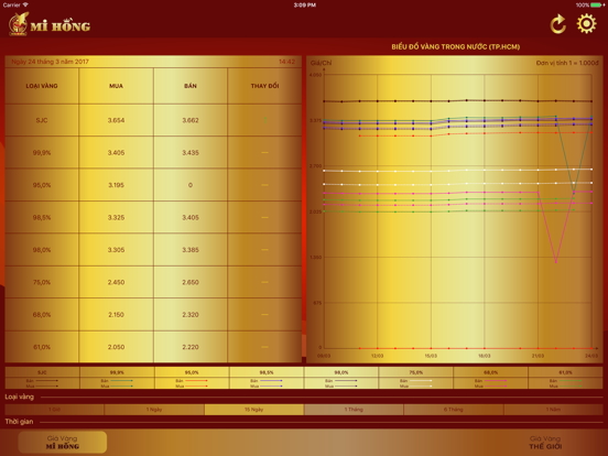 Screenshot #5 pour Vàng Mi Hồng