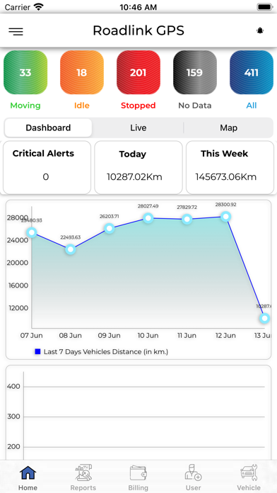 Screenshot #1 pour Roadlink GPS