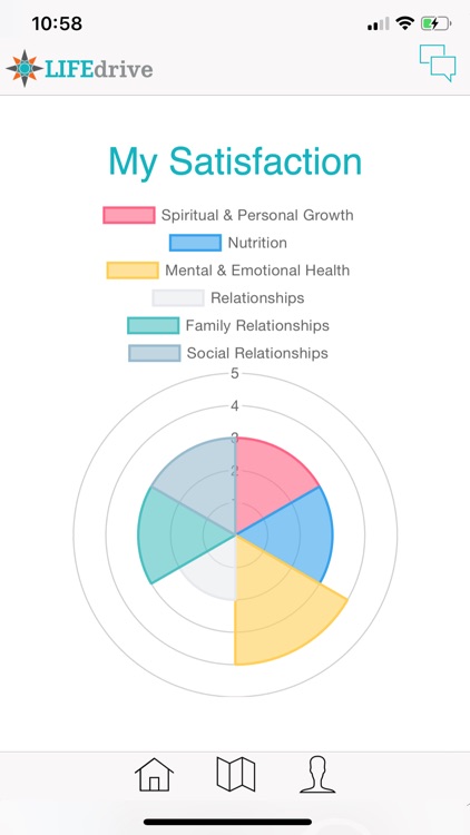 LIFEmap: myLIFEdrive.com
