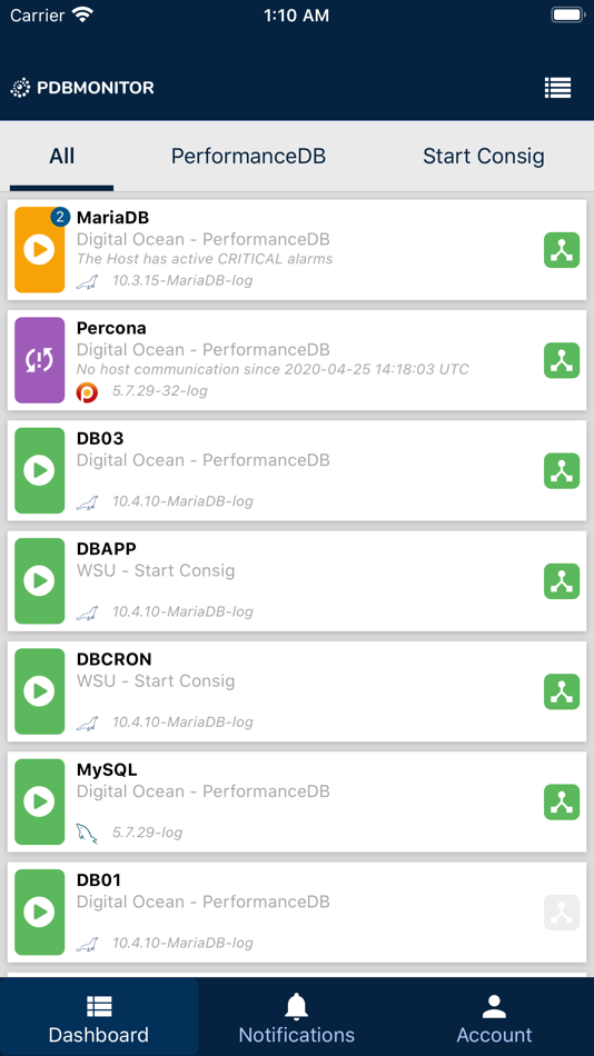 #1. PDB Monitor (iOS) 由: PDB Monitor