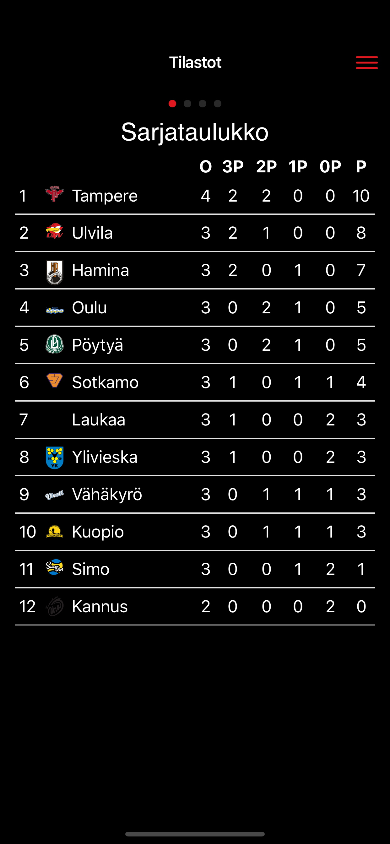 Ulvilan Pesä-Veikot screenshot 4