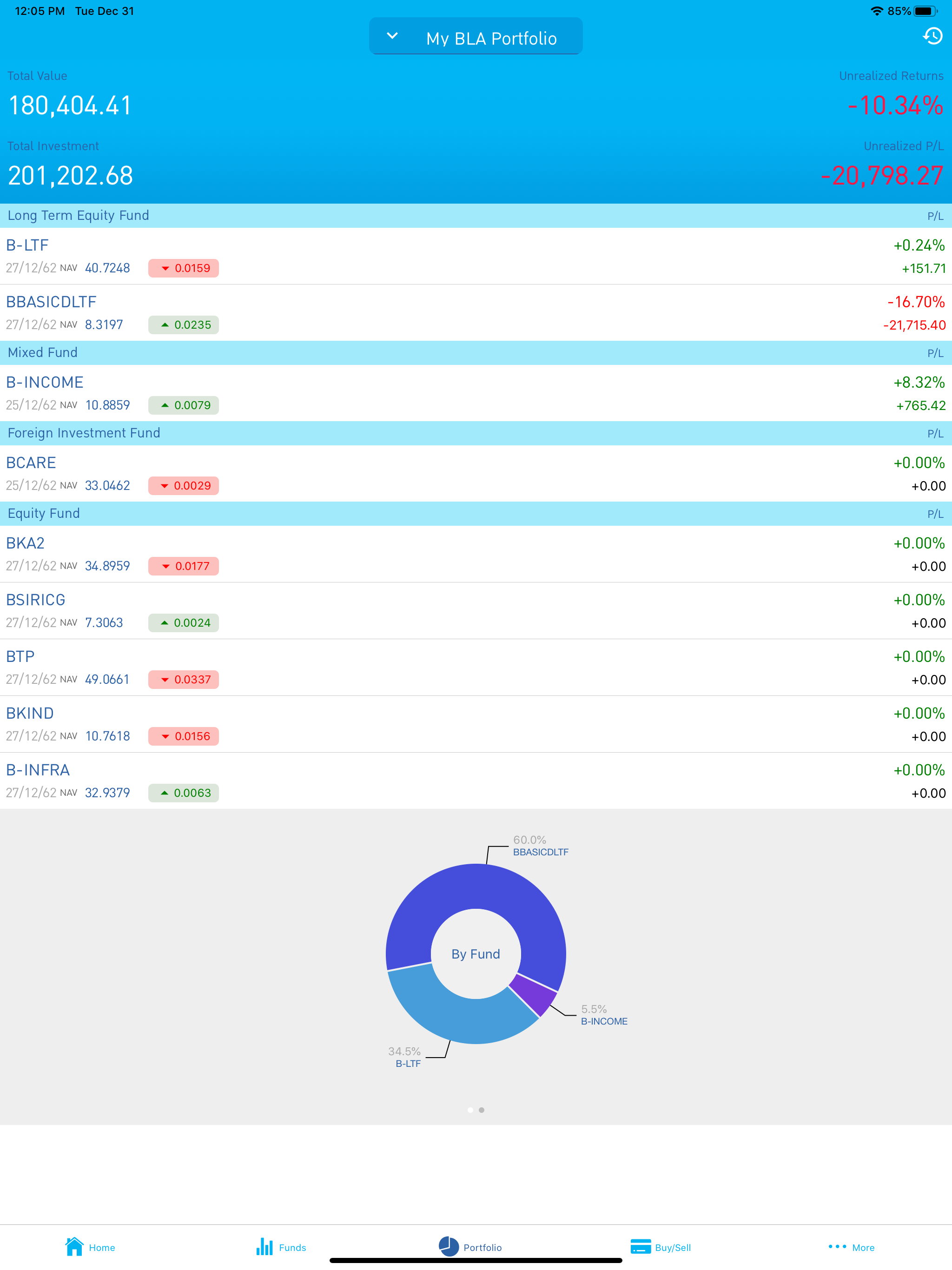 Smart Fund