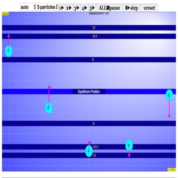 Waves HandsOn need many Device