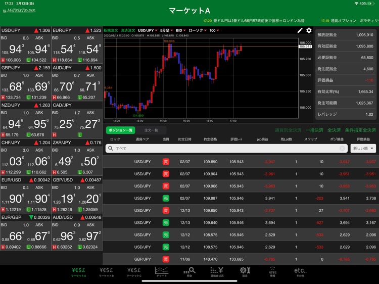 MATRIX TRADER for iPad