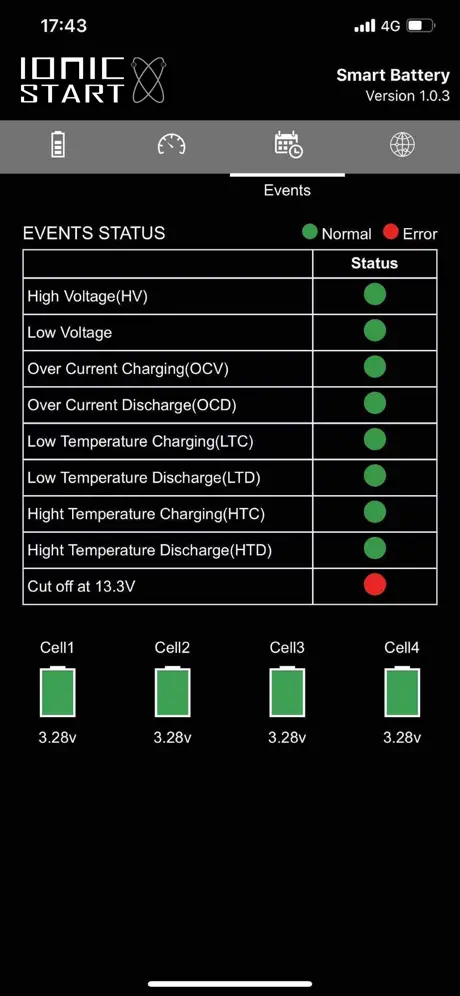 Ionic Red Batteries