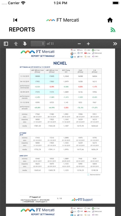 FT Mercati screenshot-7