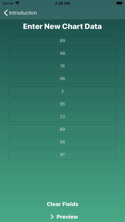 Data Analytics Charts