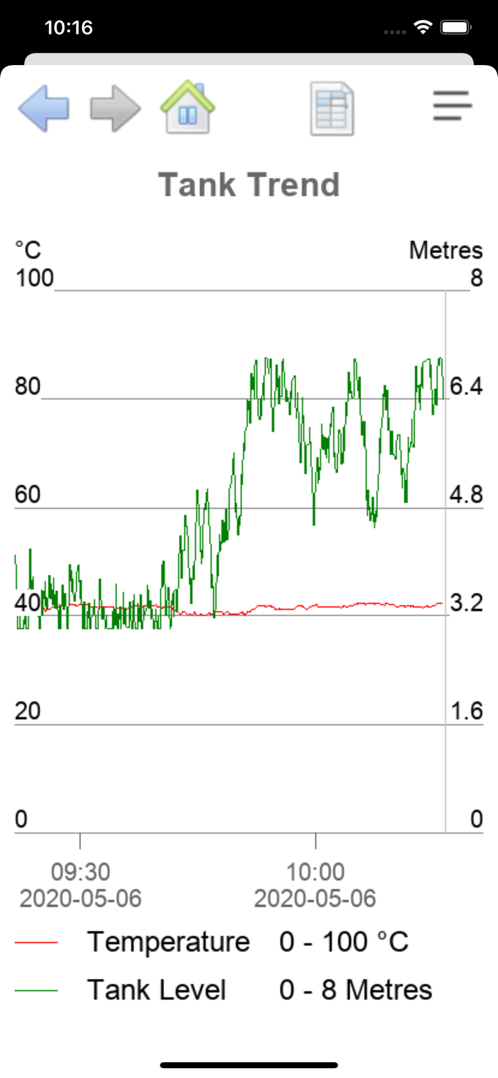 Fernhill SCADA screenshot 2