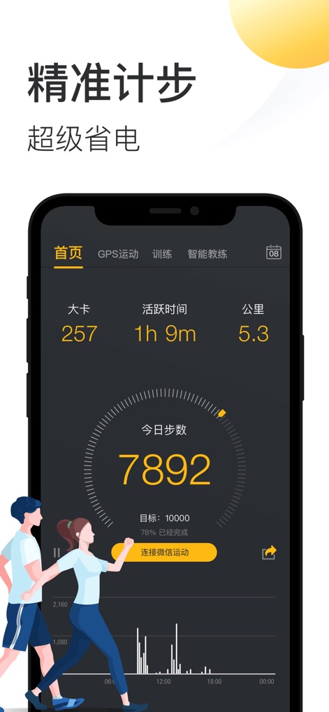 动动-运动计步器和跑步健身减肥教练 - This app provides a detailed overview of daily activity, showcasing precise step counts and an overall activity summary for users to monitor their progress.