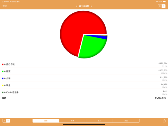 Accounting Book - MyAsset V2 iPad screenshot 4 - Finance app