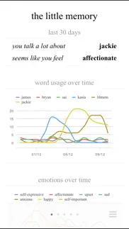 little memory: self growth iphone screenshot 2