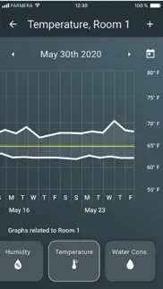 farmera™ problems & solutions and troubleshooting guide - 1