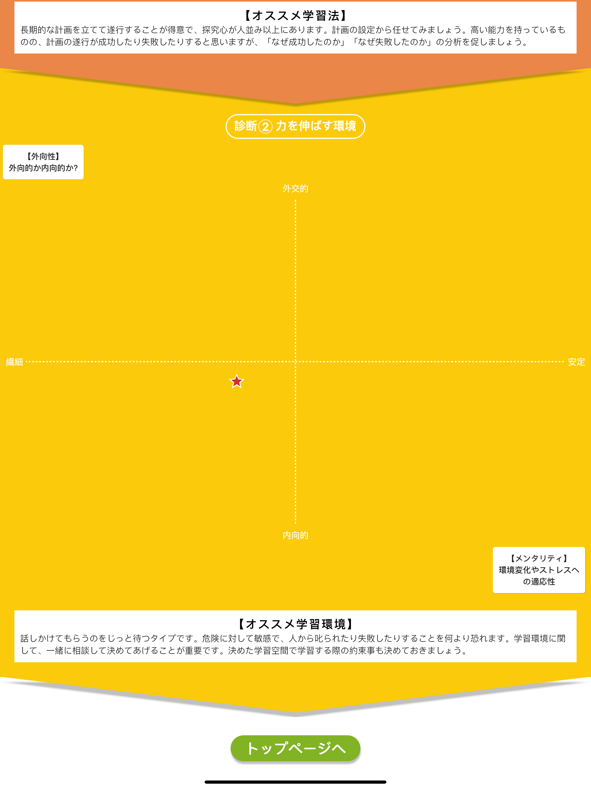 学習特性診断