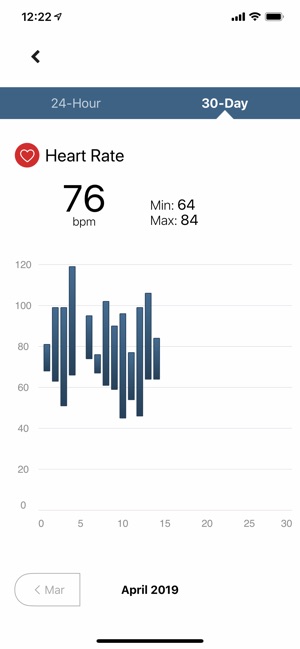 VitalCare(圖3)-速報App