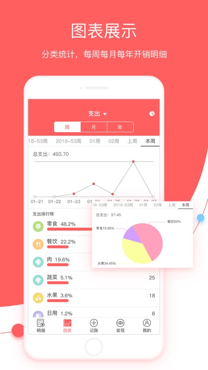 懒猪记账-专业记账本软件管家助手 screenshot-3