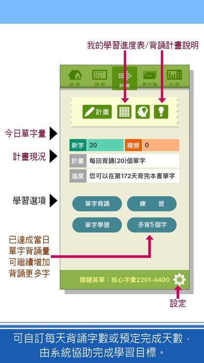 關鍵英單：核心字彙2201-4400