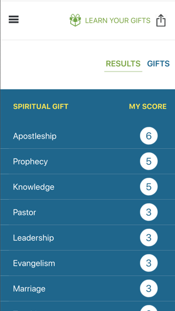Spiritual Gifts by Pastor Mark