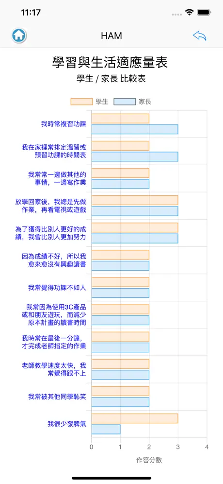 明道學MDHS