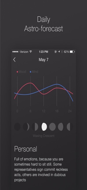 Nepal Horoscope(圖2)-速報App