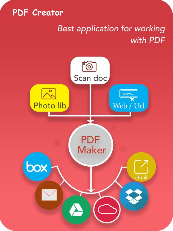 Screenshot #4 pour PDF Creator PRO - scan docs