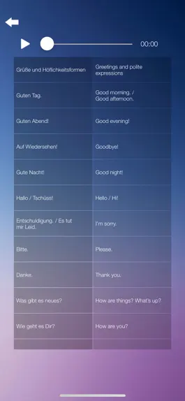 Game screenshot Deutsch-Englisch Lernen hack