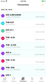 bitdoi iphone resimleri 4