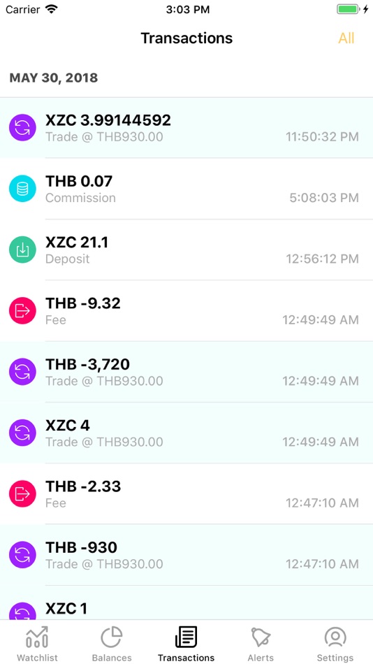 #4. Bitdoi (iOS) 由: Sarun Wongpatcharapakorn