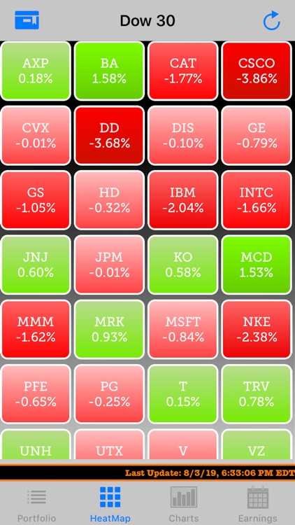 ezStocksPro-Watchlist Earnings