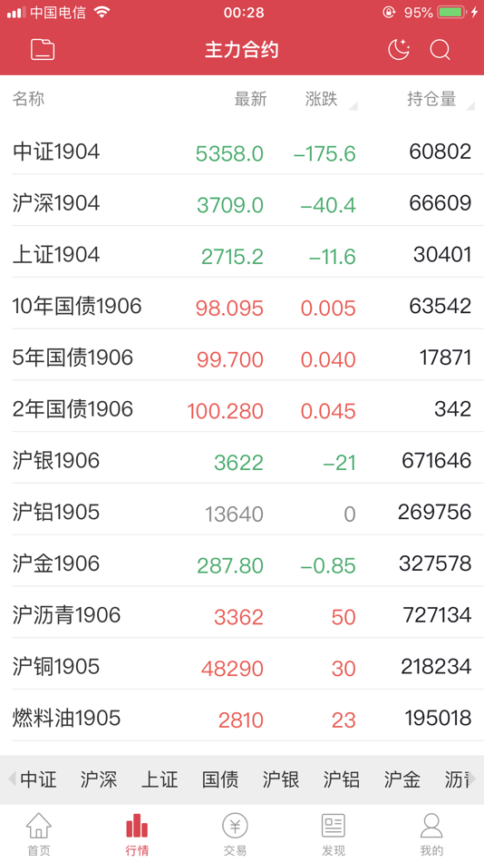 #2. 宁证期货掌赢 (iOS) 由: 宁证期货